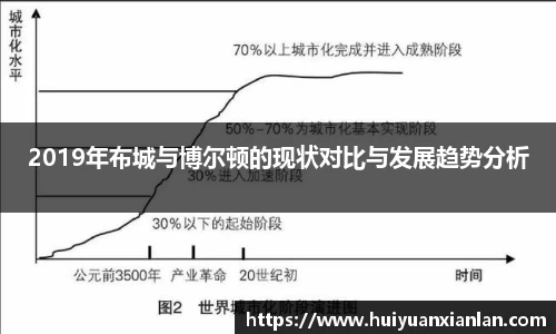 2019年布城与博尔顿的现状对比与发展趋势分析