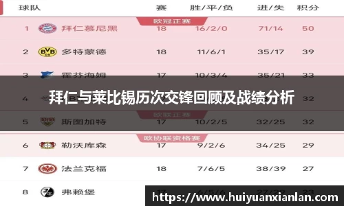 拜仁与莱比锡历次交锋回顾及战绩分析